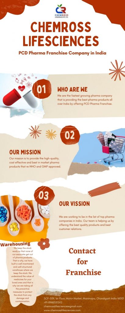 Pharma Infographics